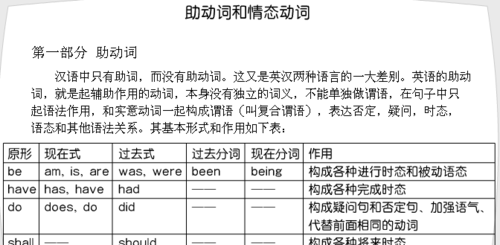 助动词和情态动词后面加什么