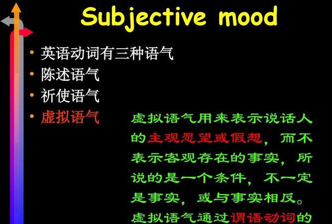 虚拟语气表示对未来的假想