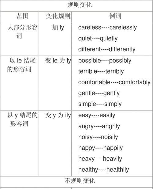 形容词变副词的单词50个