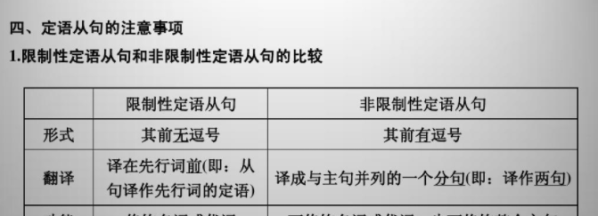 怎样区分限定性和非限定性