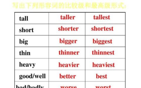 short最高级和比较级